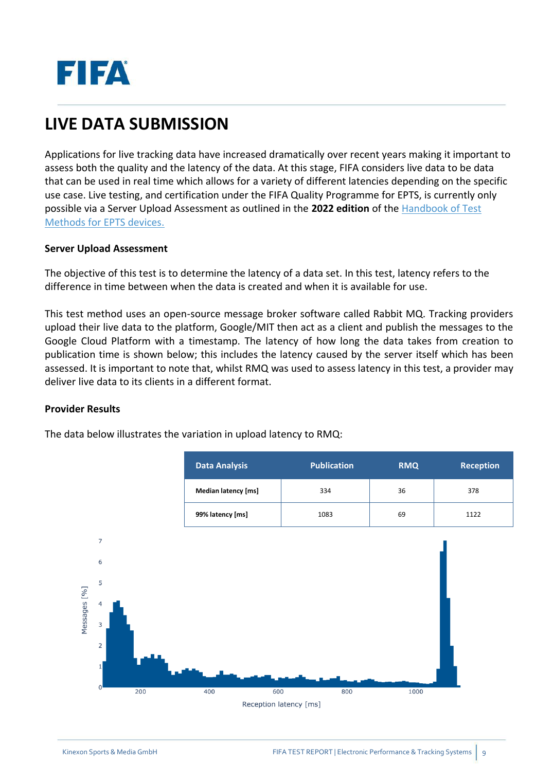 FIFA EPTS test report page titled Live Data Submission, with a Server Upload Assessment paragraph naming RabbitMQ and Google Cloud Platform, and a table giving median latency of 378 ms and 99th-percentile latency of 1122 ms at reception