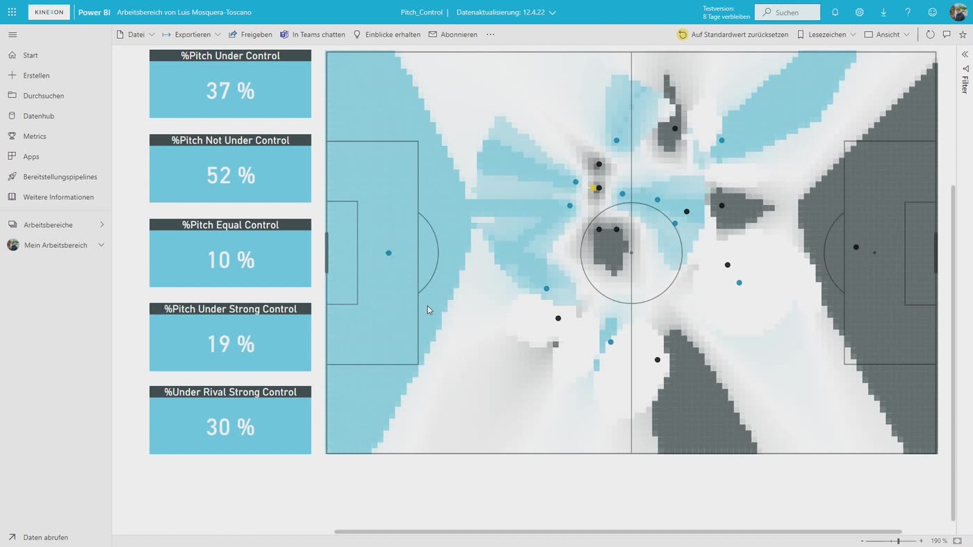 A KINEXON Sports analytics screen running in Microsoft Power BI, report named Pitch_Control, with a data-refresh date of 12.4.22. A pitch-control surface fills the pitch in blue and gray territory shading around tracked player dots, beside KPI cards reading Pitch Under Control 37 percent, Pitch Not Under Control 52 percent, Pitch Equal Control 10 percent, Pitch Under Strong Control 19 percent, and Under Rival Strong Control 30 percent